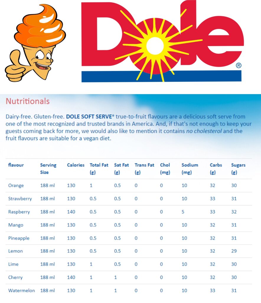 Nutrition Facts Fun Food Junkies Food Trailer Restaurant